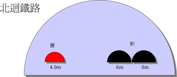 北迴鐵路斷面示意圖