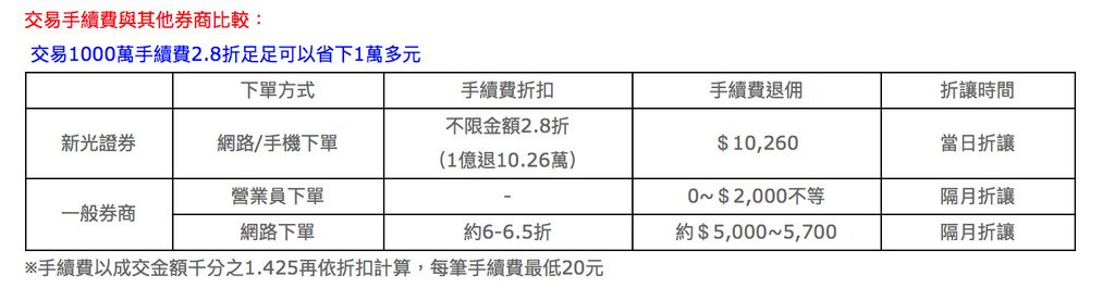 新光證券線上開戶.jpg