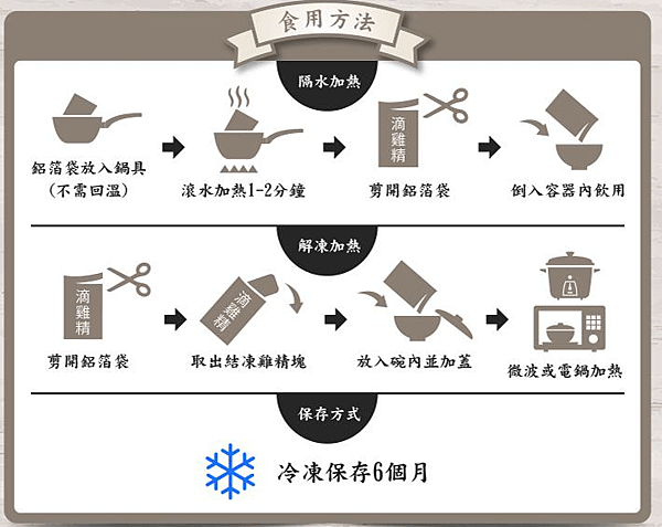 女人知己試用大隊、王朝滴雞精、王朝滴雞精是慶豐冷凍實業有限公司旗下產品、HACCP及ISO22000國際雙認證、國際品牌、醫院駐點品牌、嚴選CAS牧場雞隻
