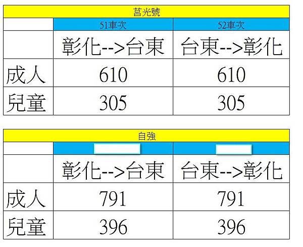 火車費用1