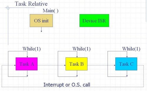 OS_Task.jpg