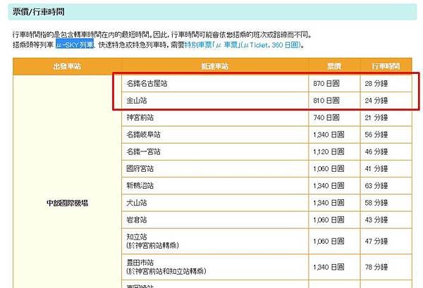 名鐵乘車時間及票價