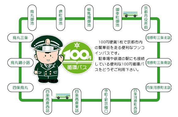 100日元巴士路線圖