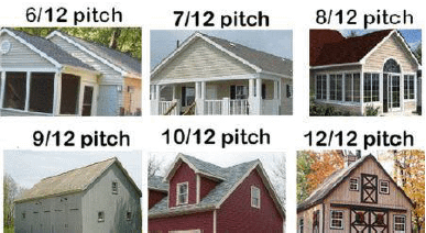 pitch slope