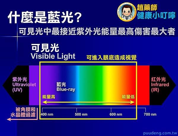 什麼是藍光-20141020-公仔右上