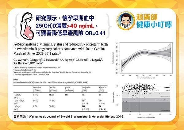 5-懷孕早期血中.jpg