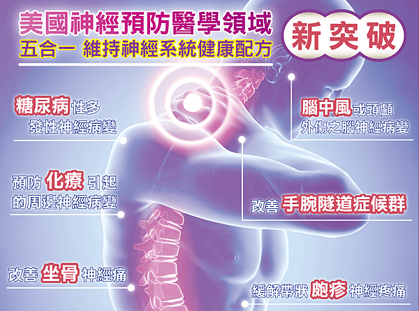 210924_特復益_神經預防領域燈箱_37 X 50_工作區域 1.png