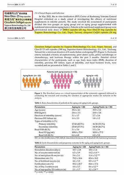 240514_特補樂PLUS_美堤力克_期刊nutrients-16-01470_產品.jpg