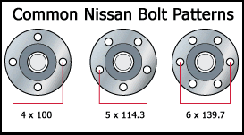 tech-bolt-patterns