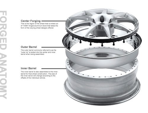 vorsteiner_wheel_process_4