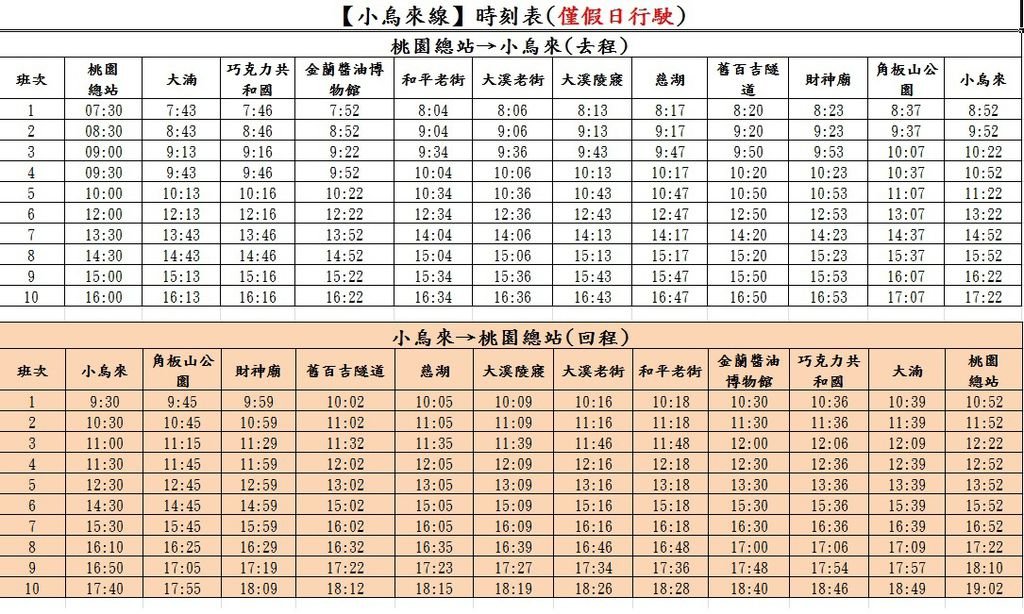 小鳥來線