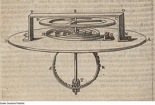 1675年惠更斯手繪他製作的第一個游絲彈簧.jpg