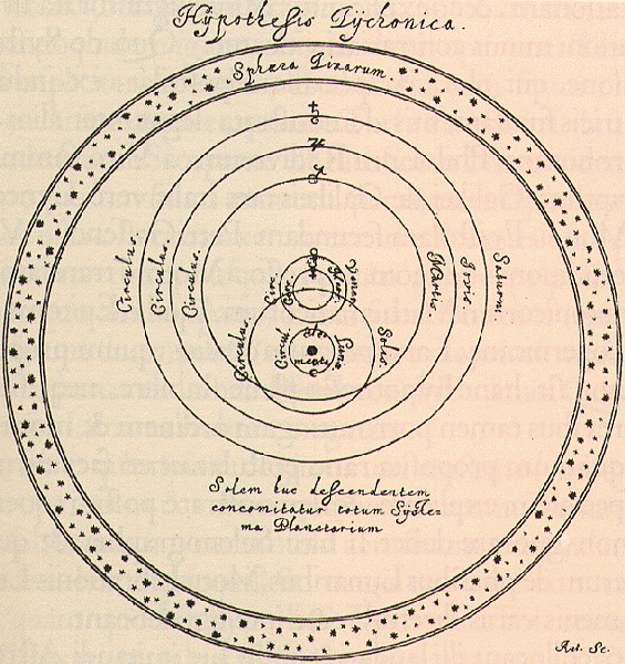 Tychonian system (引自維基共享資源).jpg