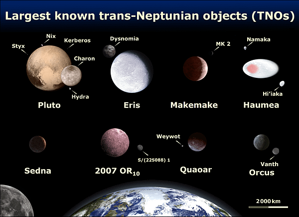 Eight Largest TNOs(引自維基共享資源).jpg