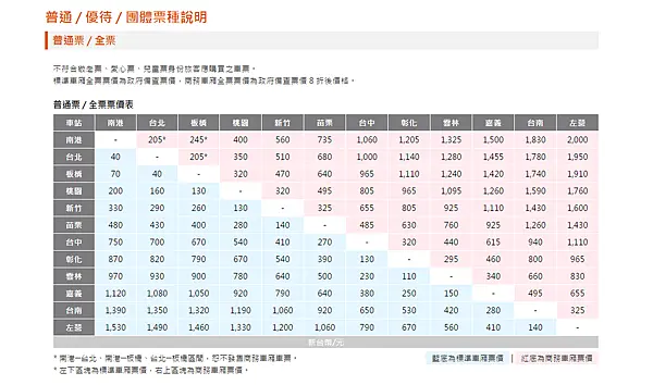 高鐵普通票價.png