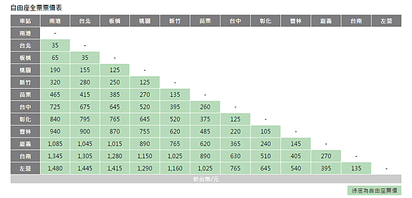 高鐵自由票價.png