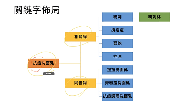 FireShot Capture 006 - 寫作與行銷-1（明淳老師） - 子衿商學院 - course.soho-class.com.png