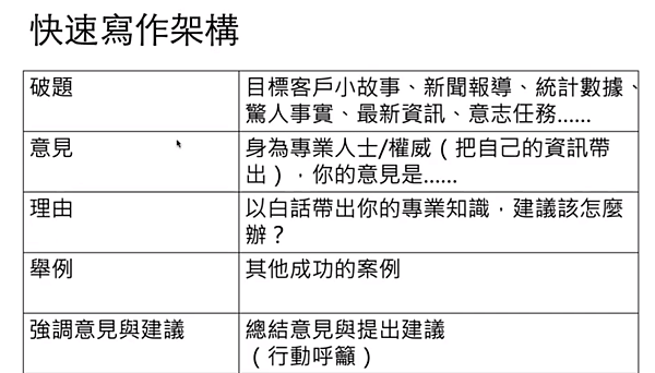 FireShot Capture 008 - 寫作與行銷-1（明淳老師） - 子衿商學院 - course.soho-class.com.png