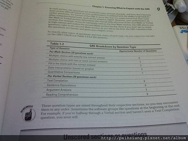 GRE breakdown by Question Type