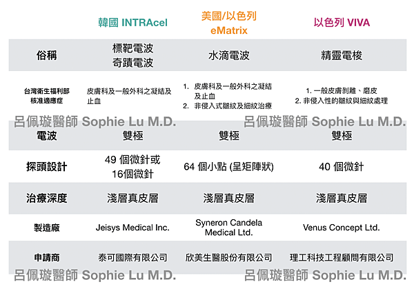 Fractional Microneedling RF 分段式微針電波_呂佩璇醫師整理.png