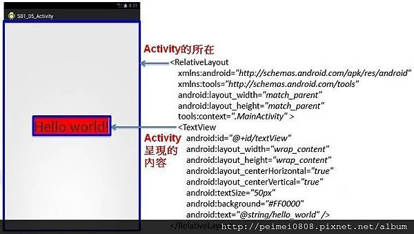 05_Activity與佈局文件之間的關係.jpg