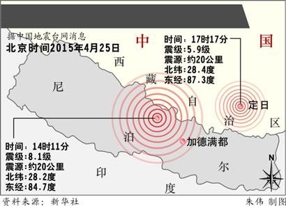 尼泊爾地震位置