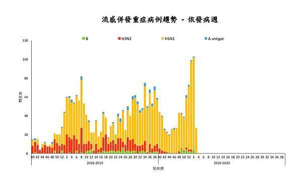 A流B流比例圖.jpg