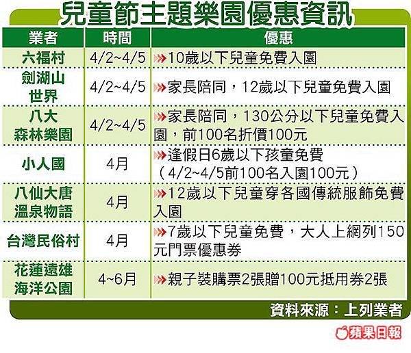 兒童節連假