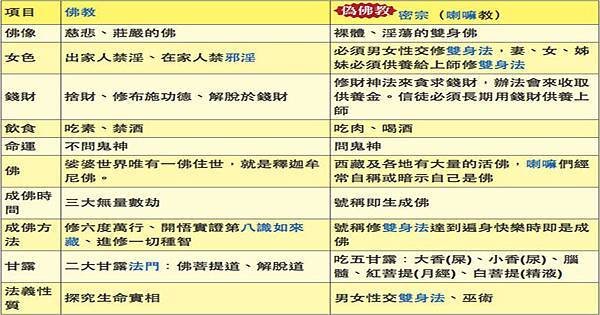 20160221密宗與佛教的比較.jpg