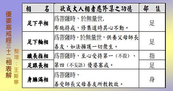 0213三十二相表解1.jpg