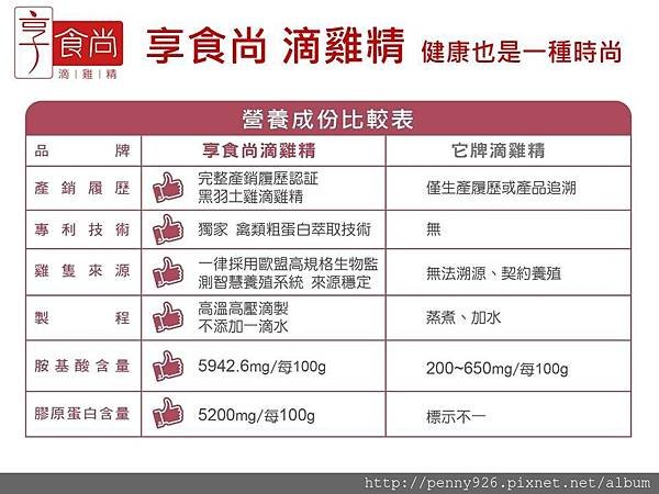 滴雞精7.JPG