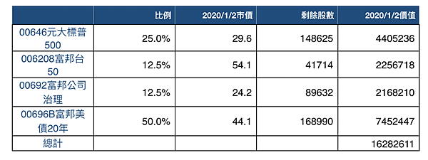 截圖 2020-01-19 上午10.10.22.png