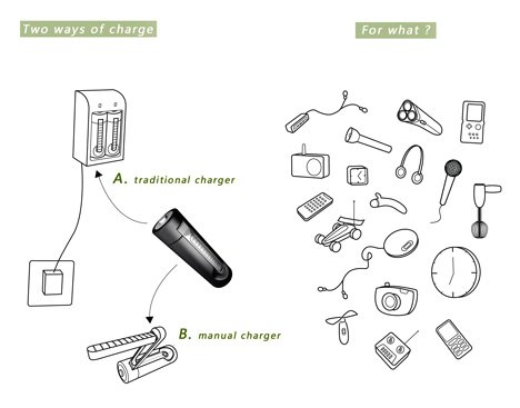 手自動二用充電電池4.jpg