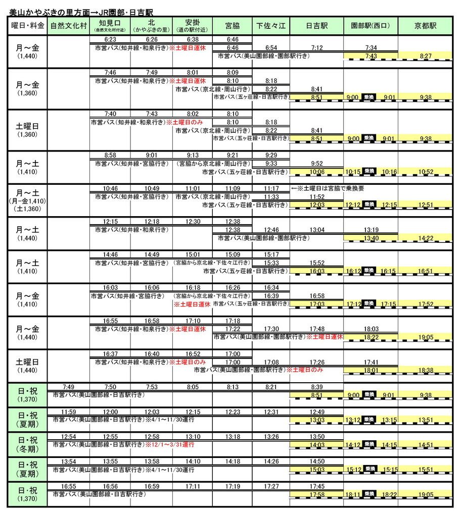 97.JR美山町往京都交通時刻表.jpg