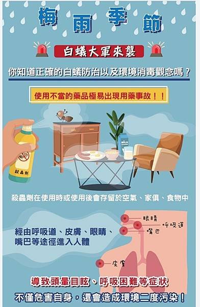 白蟻防治