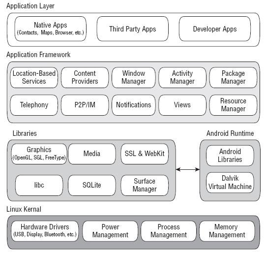 Android Software Stack.JPG