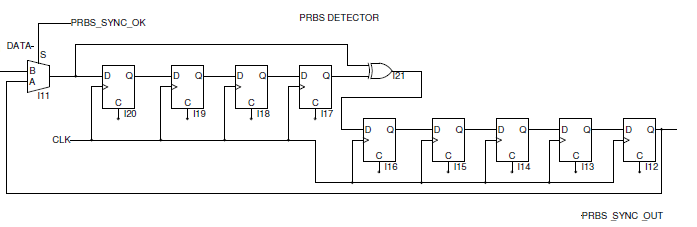 PRBS_D3