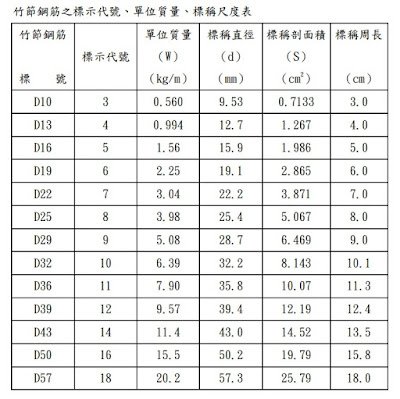竹節鋼筋尺寸表.jpg