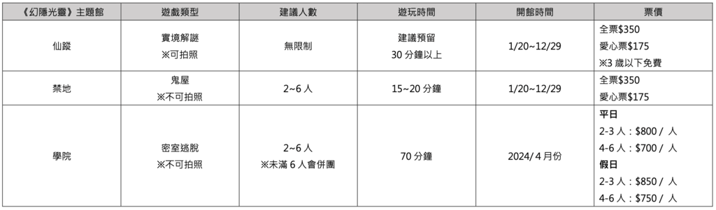 2024台北景點推薦_3月雙北好去處 (展覽/遊憩/景點總整