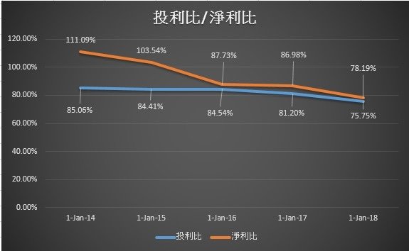 nmz sar ratio.jpg