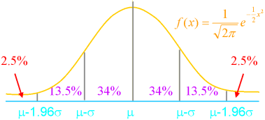 NormalPopulation