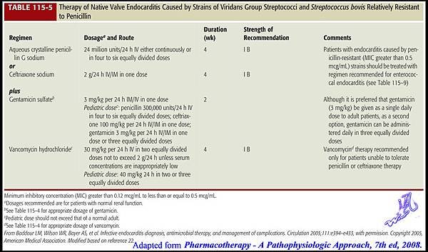 Tx of Native Valve Endocarditis Caused by Strains of Veridans Group Streptococci and Streptococcus bovis Relatively Resistant to Penicillin