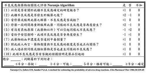 Naranjo Algorithm