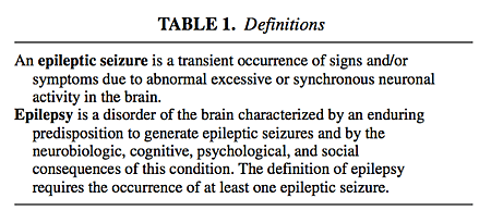 Epilepsy Definition