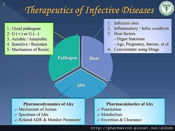 General Concept of Infective Disease