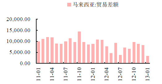 貿易差額