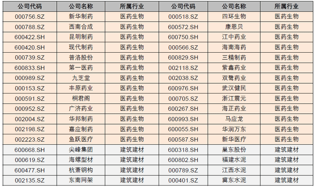 漲停公司