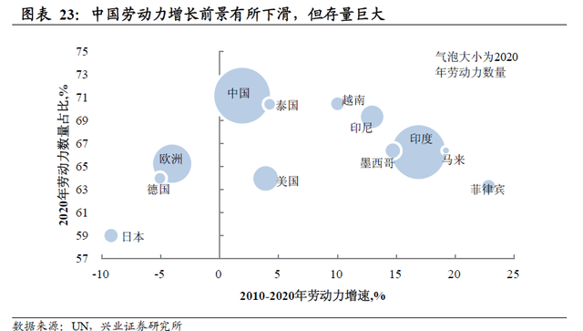 中國存量巨大