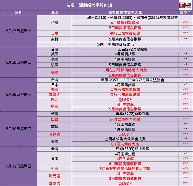 行事曆(14)