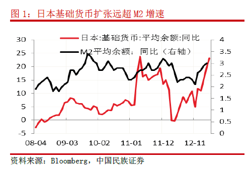 日本貨幣